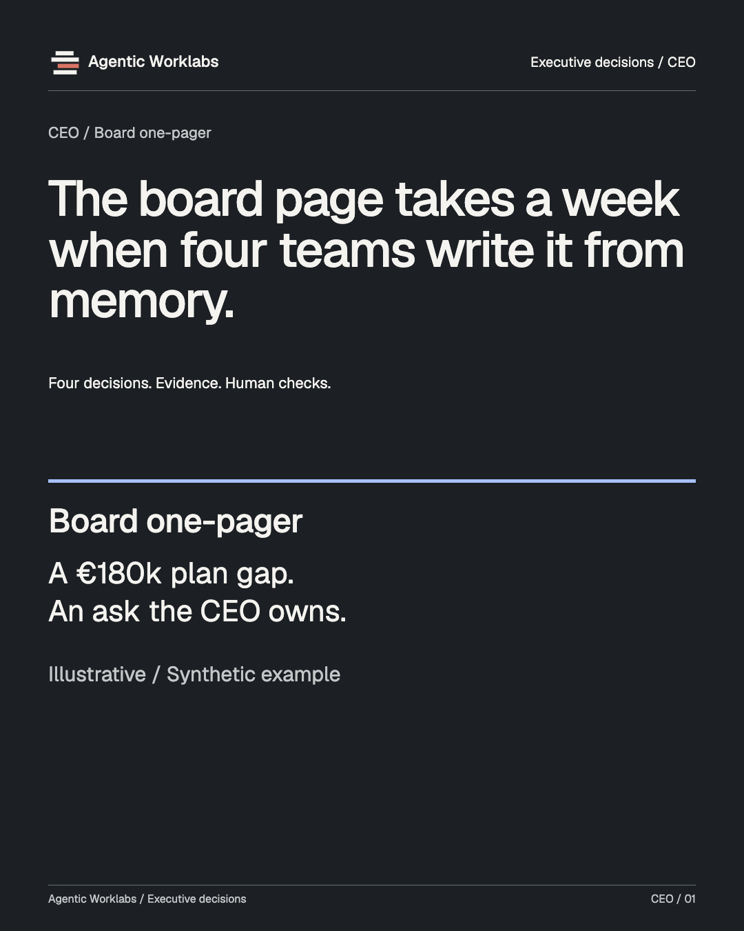 CEO: The board page takes a week when four teams write it from memory.