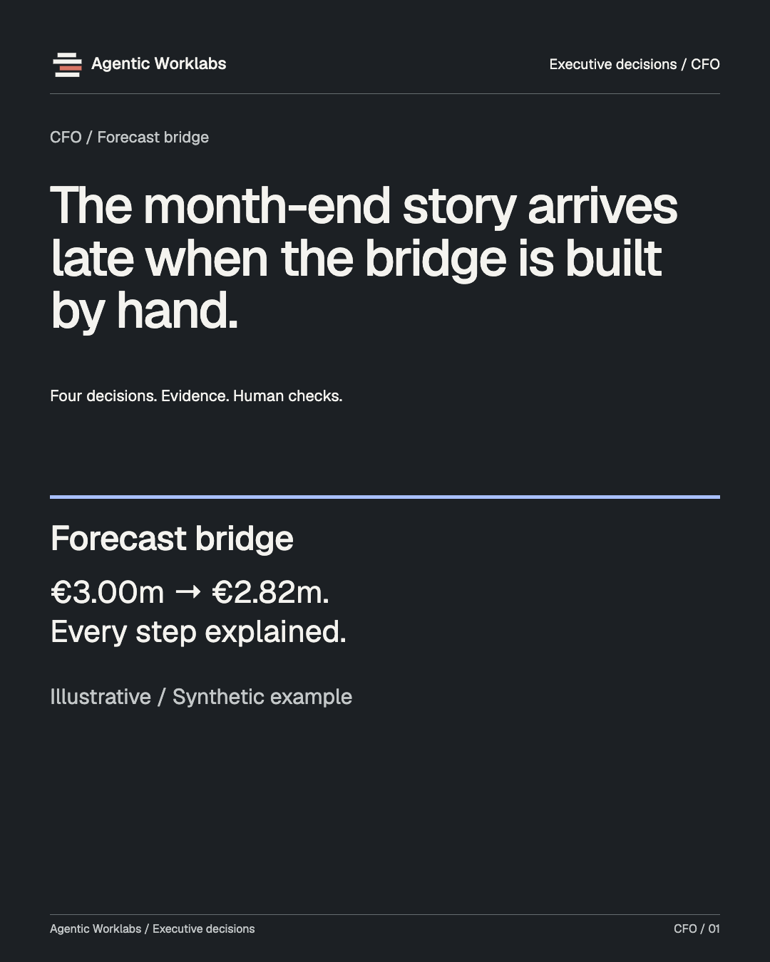 CFO: The month-end story arrives late when the bridge is built by hand.
