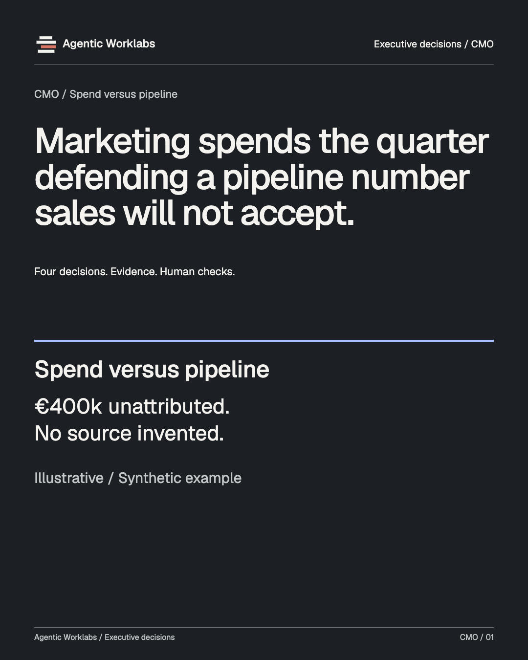 CMO: Marketing spends the quarter defending a pipeline number sales will not accept.